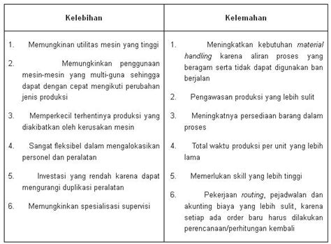 kelemahan siswa dalam bahasa indonesia